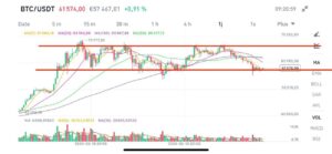 Bitcoin's Rollercoaster Ride $61,500 and Uncertain Outlooks.