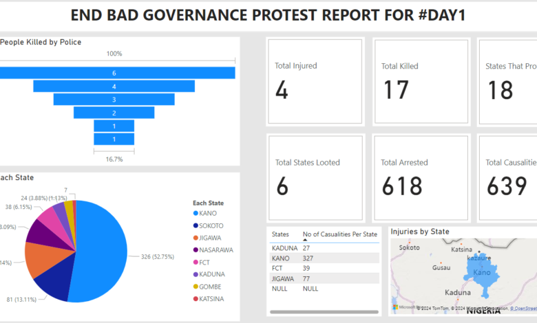 The End Bad Governance Protests: Data Analysis