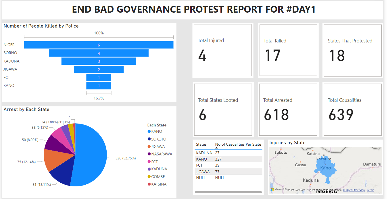 The End Bad Governance Protests: Data Analysis