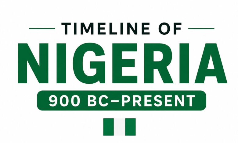 Timeline of Nigeria: Major Events in Nigerian History (900 BC – Present)