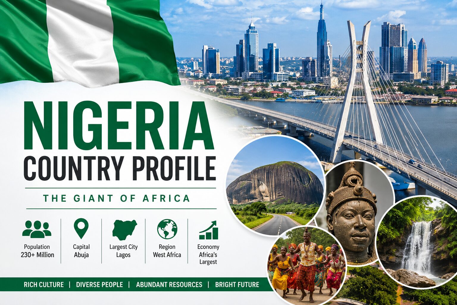 Nigeria Country Profile: Population, History, Economy, Culture & Geography