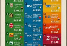Ranked: Africa’s Biggest Banks by Assets
