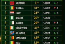 Ranked: FIFA World Rankings Africa 2026