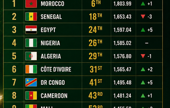 Ranked: FIFA World Rankings Africa 2026